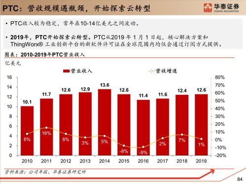 工业软件 研究框架 130页