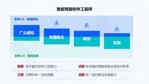 地平线智能驾驶应用软件部宋巍 面向规模化量产的智能驾驶系统和软件开发