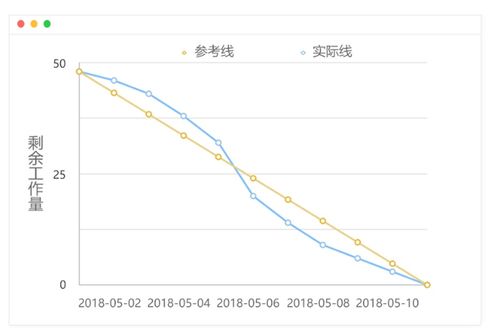 阶段式 瀑布完整软件研发流程