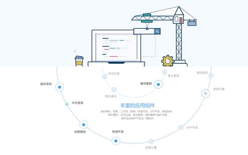 软件开发平台选型 强大配置力才是核心要素