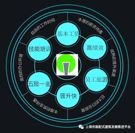 招聘 上海兴邦建筑 负责人 设计师 施工技术员 软件开发