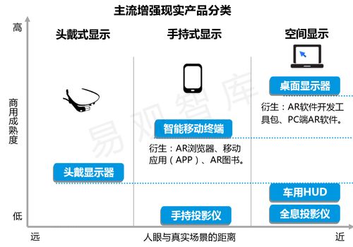 从 pokemon go 出发,纵览ar行业的发展现状
