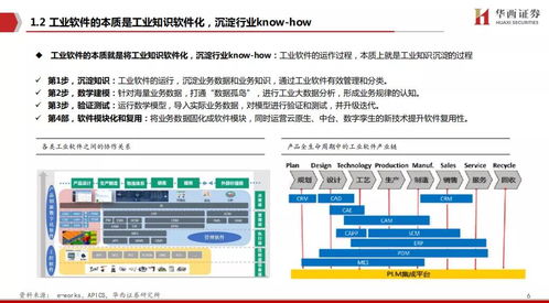 工赋开发者社区 工业软件,中国制造崛起的关键 附pdf下载