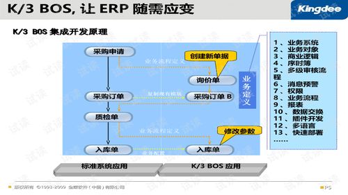 k3e bos插件开发