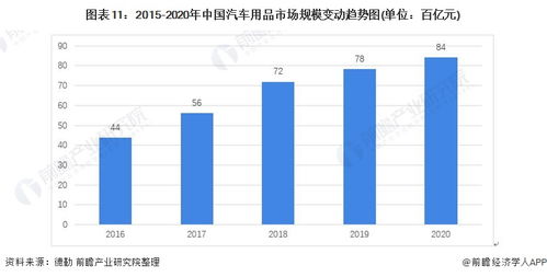 预见2021 中国汽车后市场全景图谱 附市场规模 竞争格局和发展趋势等