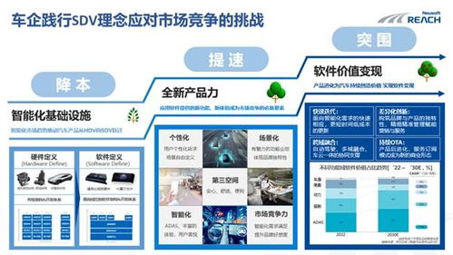 汽车头条 东软睿驰曹斌 sdv发展趋势 开放的集成式开发践行 软件先行