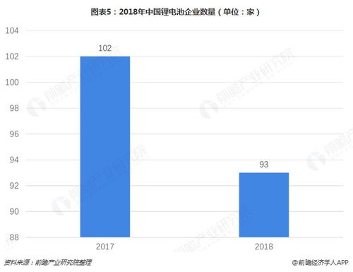 2019年中国锂电池产业全景图谱