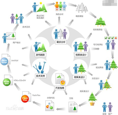 润滑油代理商如何快速精准地制定推广方案——以松原软件销售为例