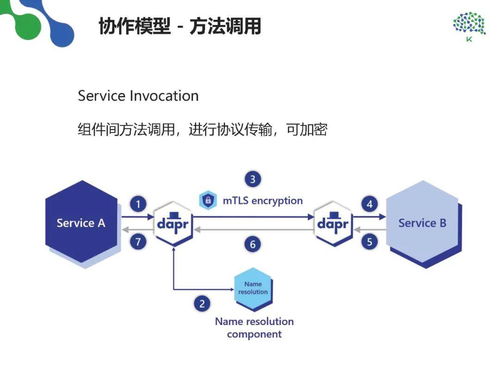 规模化软件企业的研发管理思考——松原软件开发实践