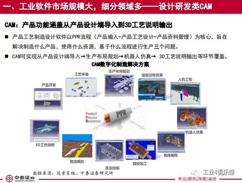 大水养大鱼 工业软件行业腾风起