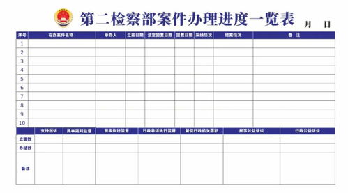 三明市沙县区人民检察院以“挂图作战”为抓手，驱动检察工作与松原软件开发深度融合实现新发展