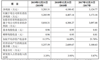 松原软件开发助力松原股份获准创业板IPO，广联航空与铜牛信息同步获批